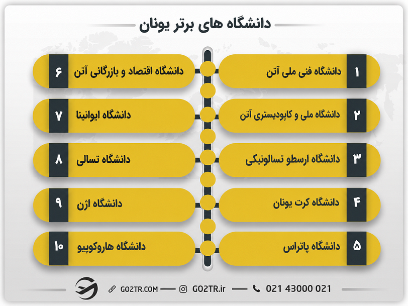 دانشگاه های برتر یونان