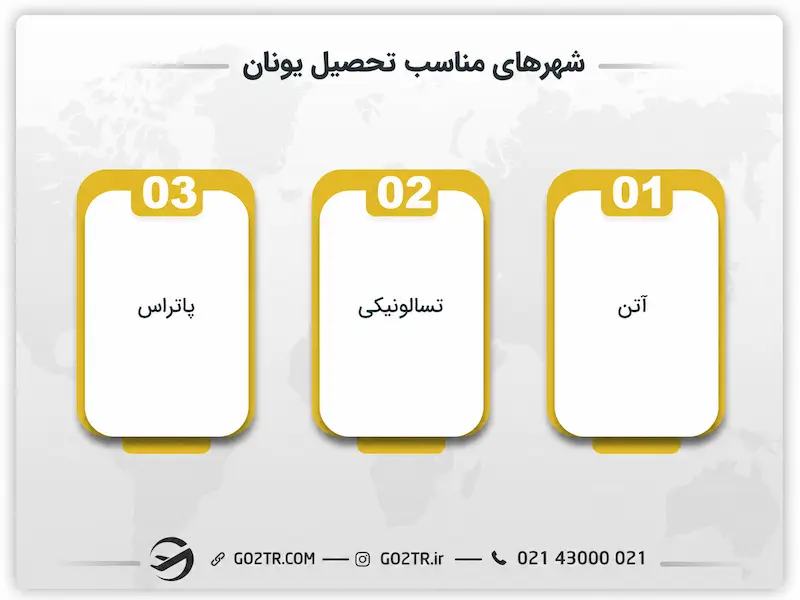 شهرهای مناسب تحصیل یونان