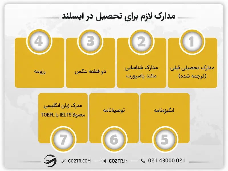 مدارک لازم برای تحصیل در ایسلند