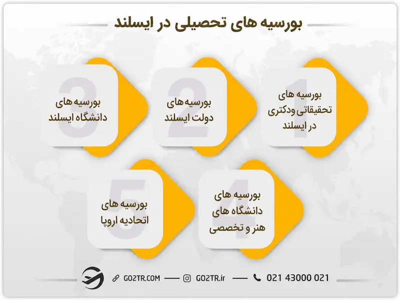 دانشگاه های برتر ایسلند