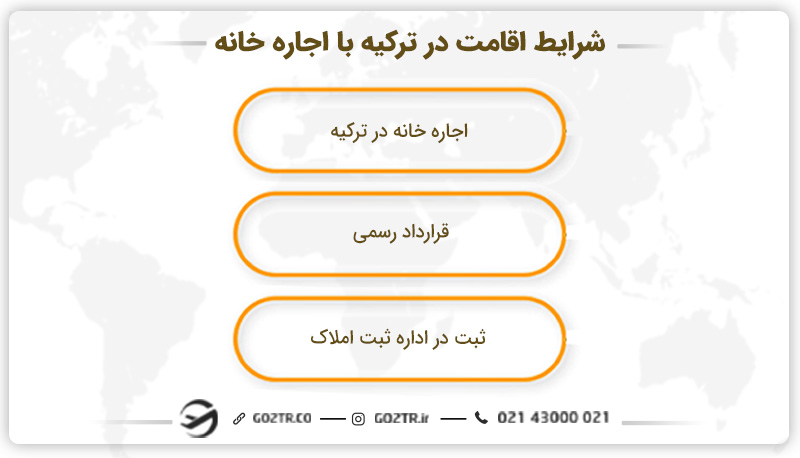 شرایط اقامت در ترکیه با اجاره خانه