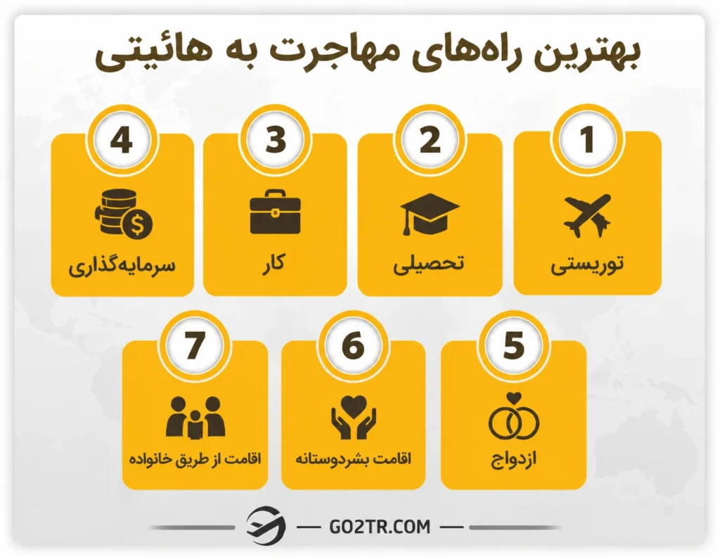 بهترین راه های مهاجرت به هائیتی