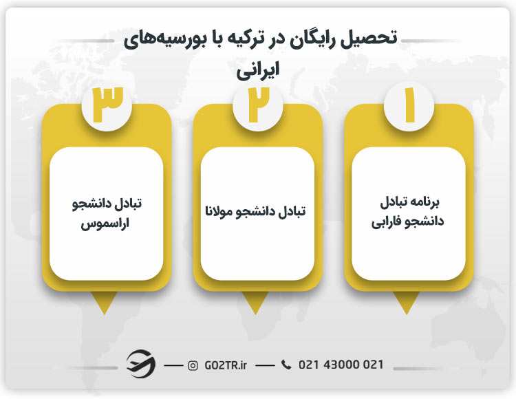تحصیل رایگان در ترکیه با بورسیه های ایرانی