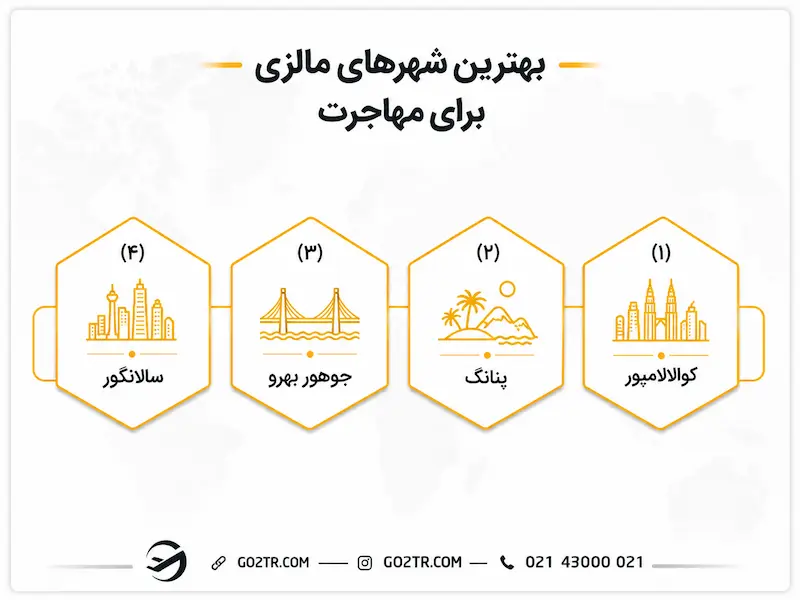 بهترین شهرهای مالزی برای مهاجرت