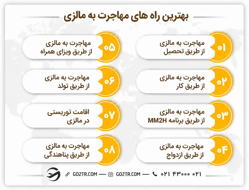 بهترین راه های مهاجرت به مالزی