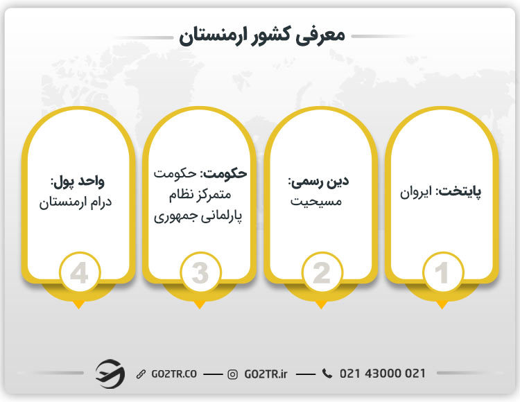 معرفی کشور ارمنستان