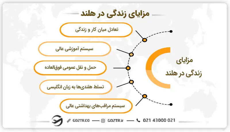 مزایای زندگی در هلند