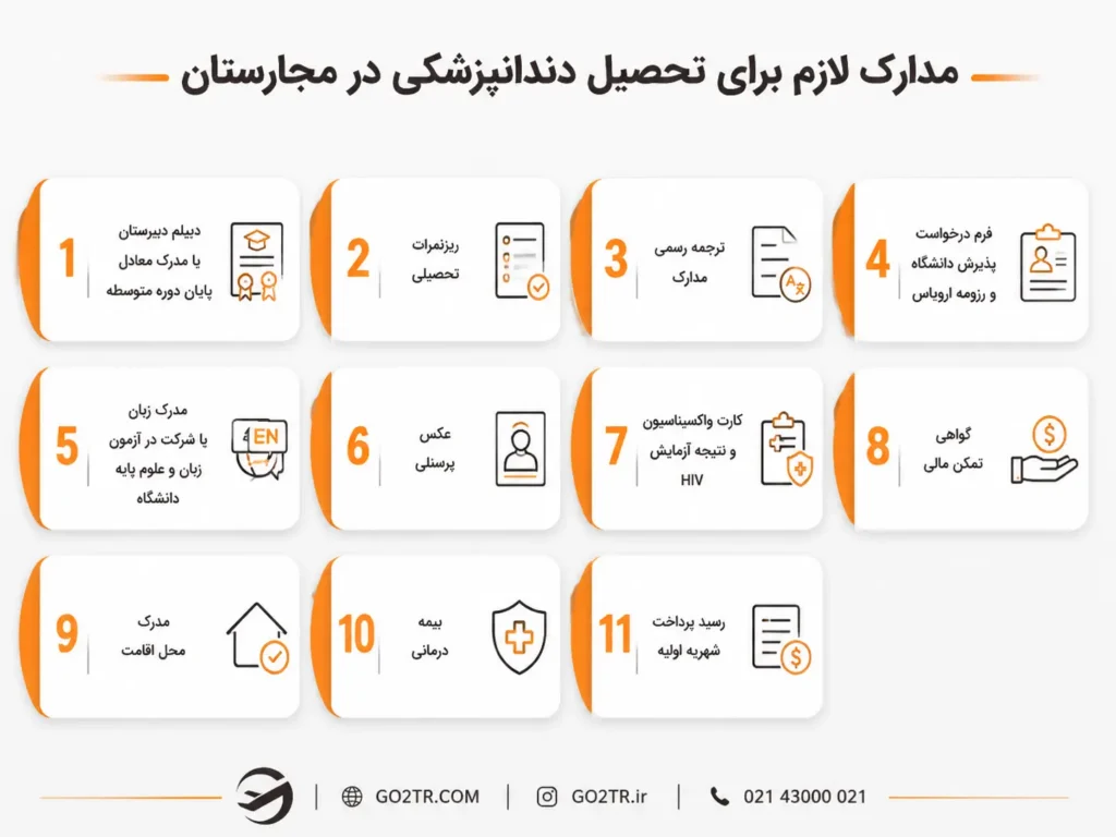 مدارک لازم برای تحصیل دندانپزشکی در مجارستان