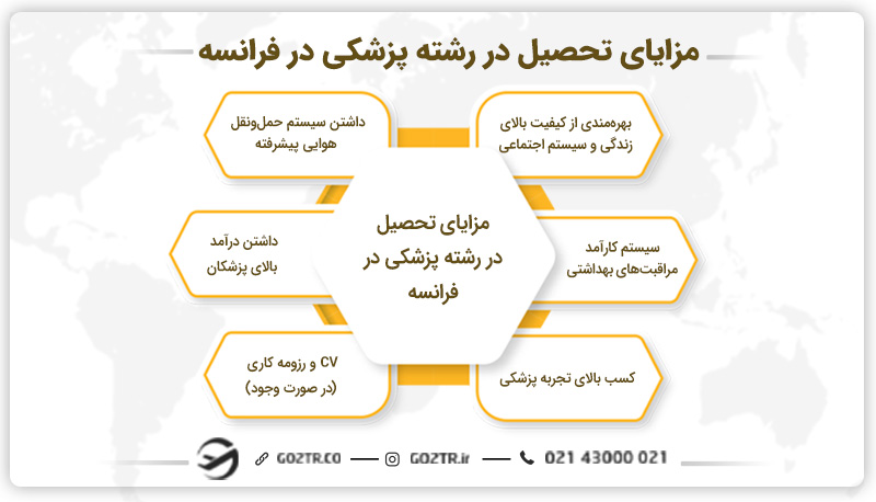 مزایای تحصیل در رشته پزشکی در فرانسه