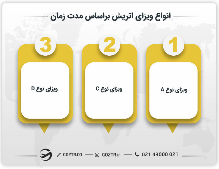 نواع ویزای اتریش براساس مدت زمان