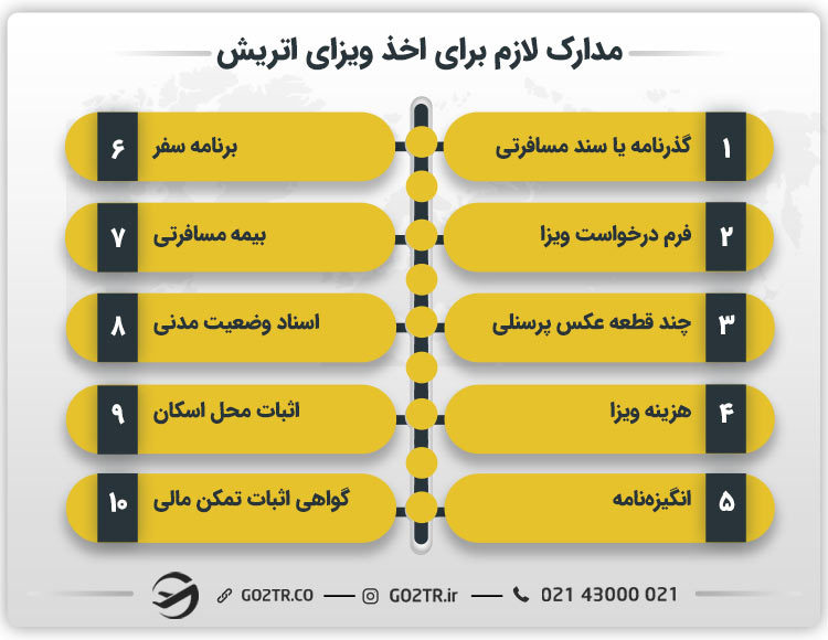 مدارک لازم برای اخذ ویزای اتریش