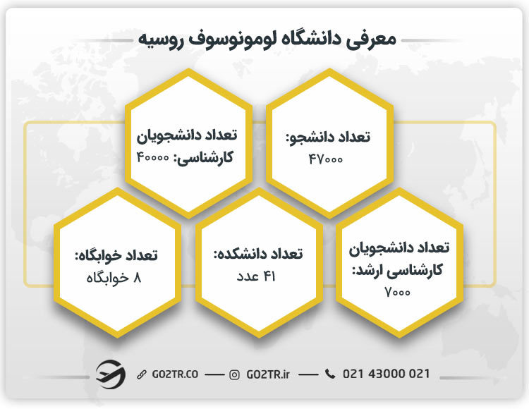 معرفی دانشگاه لومونسوف مسکو