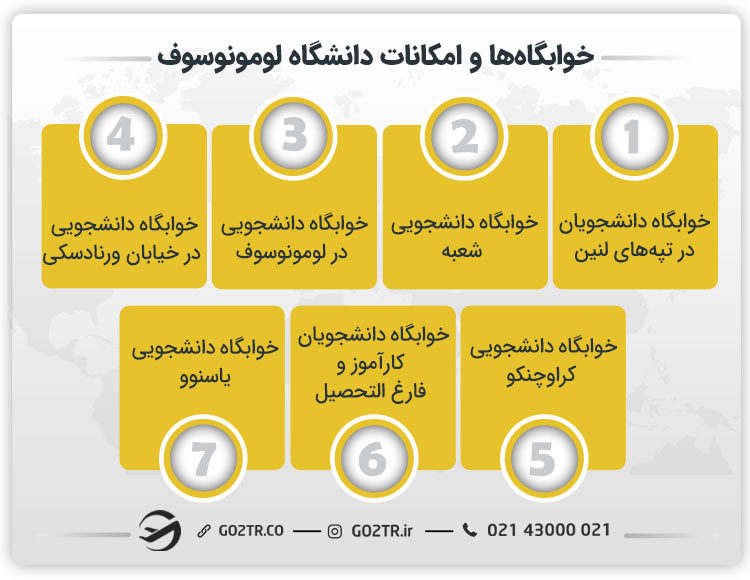 خوابگاه‌ ها و امکانات دانشگاه لومونوسوف
