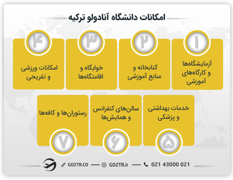 امکانات دانشگاه آنادولو ترکیه