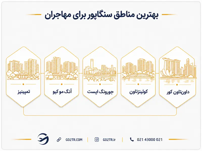 بهترین مناطق سنگاپور برای مهاجرت