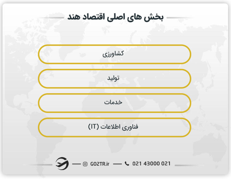 بخش های اصلی اقتصاد هند