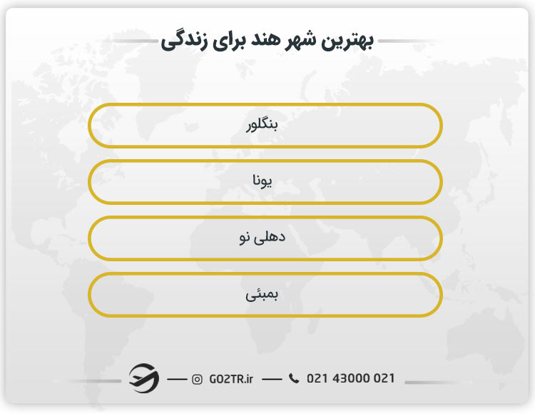 بهترین شهر هند برای زندگی