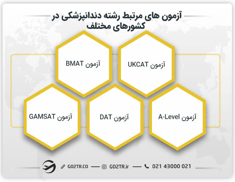 آزمون های مرتبط رشته دندانپزشکی در کشورهای مختلف
