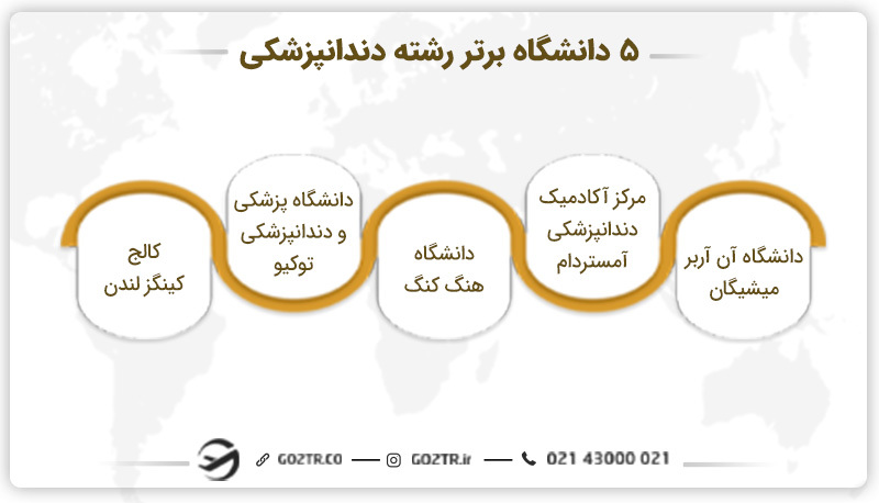 دانشگاه های برتر رشته دندانپزشکی