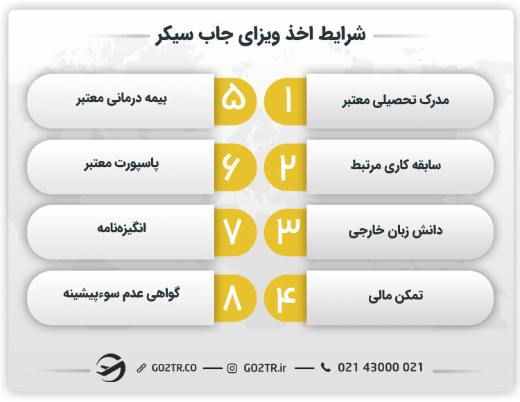 شرایط اخذ ویزای جاب سیکر