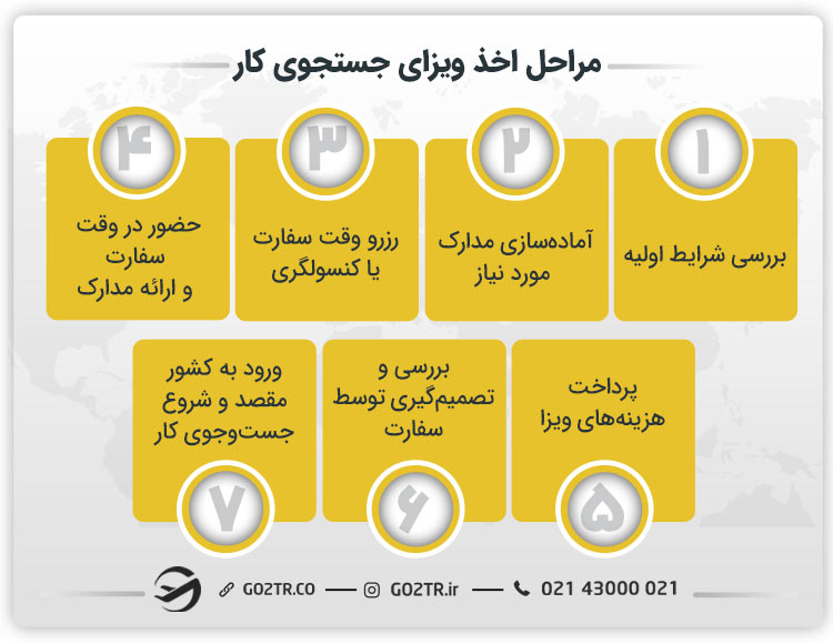 مراحل اخذ ویزای جستجوی کار