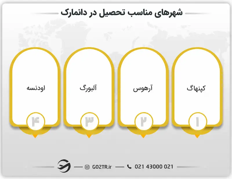شهرهای مناسب برای تحصیل در دانمارک