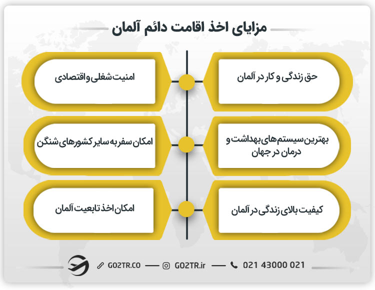 مزایای اخذ اقامت دائم آلمان