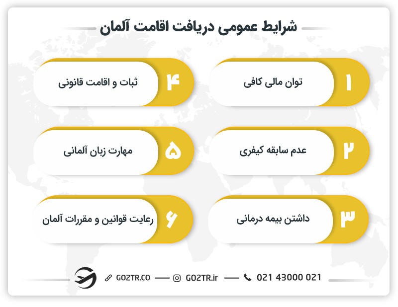 شرایط عمومی دریافت اقامت آلمان
