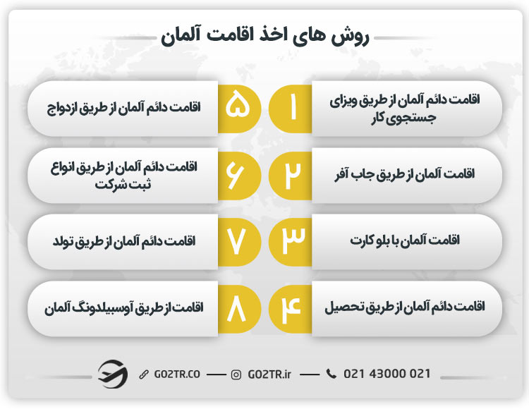 روش‌ های اخذ اقامت آلمان