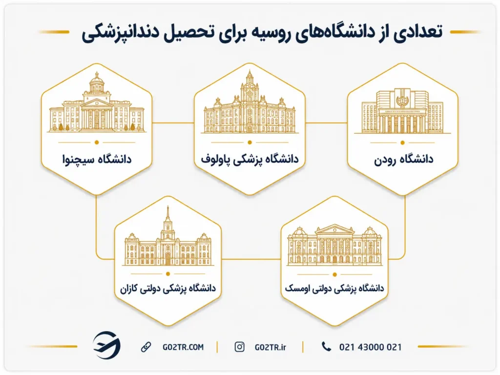 دانشگاههای برتر برای تحصیل دندانپزشکی در روسیه