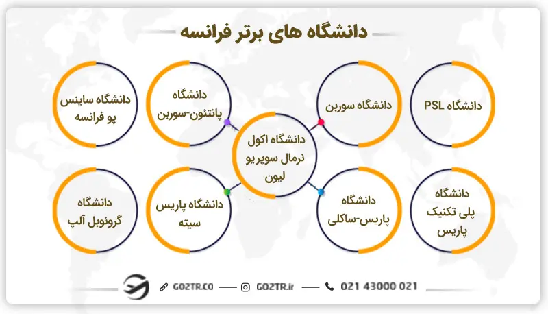 دانشگاه های برتر فرانسه
