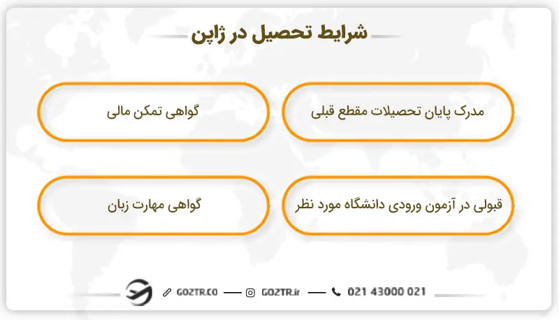 شرایط تحصیل در ژاپن