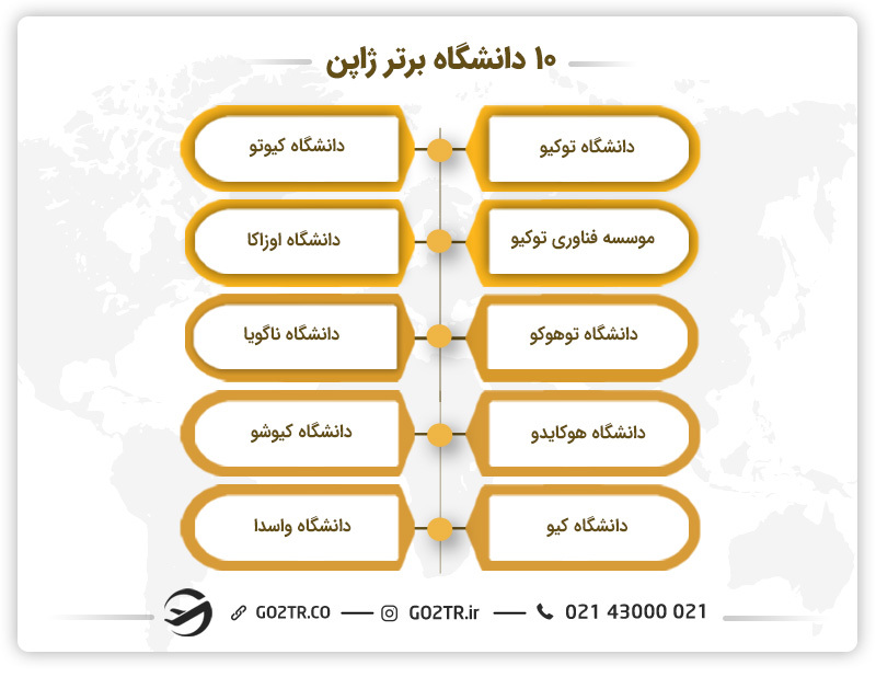 بهترین دانشگاه‌ ها برای مهاجرت تحصیلی به ژاپن