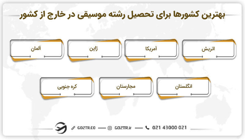 بهترین کشورها برای تحصیل رشته موسیقی در خارج از کشور