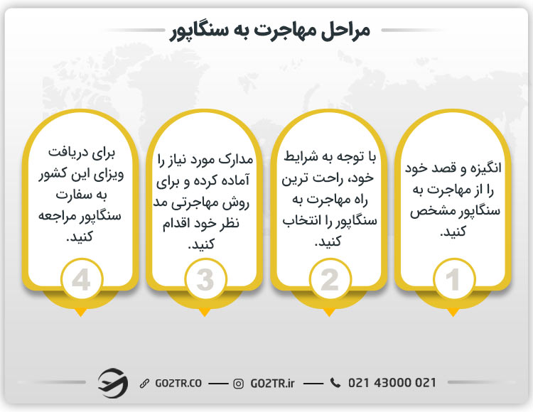 مراحل مهاجرت به سنگاپور