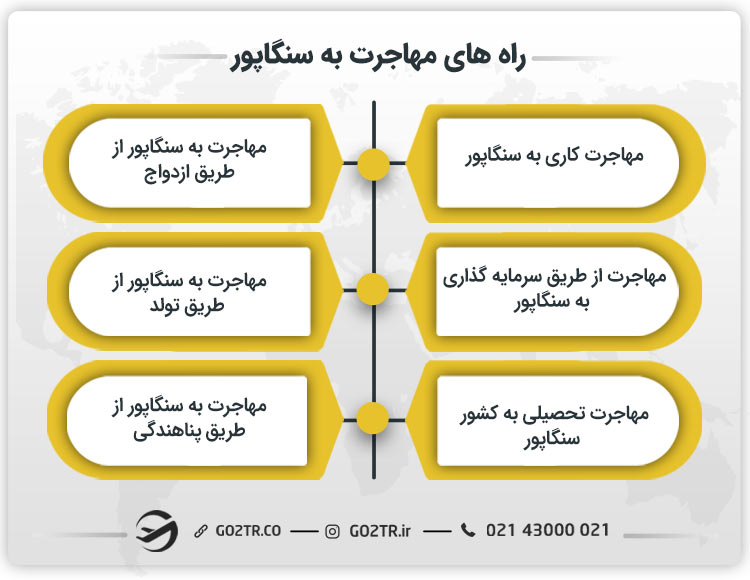 راه های مهاجرت به سنگاپور