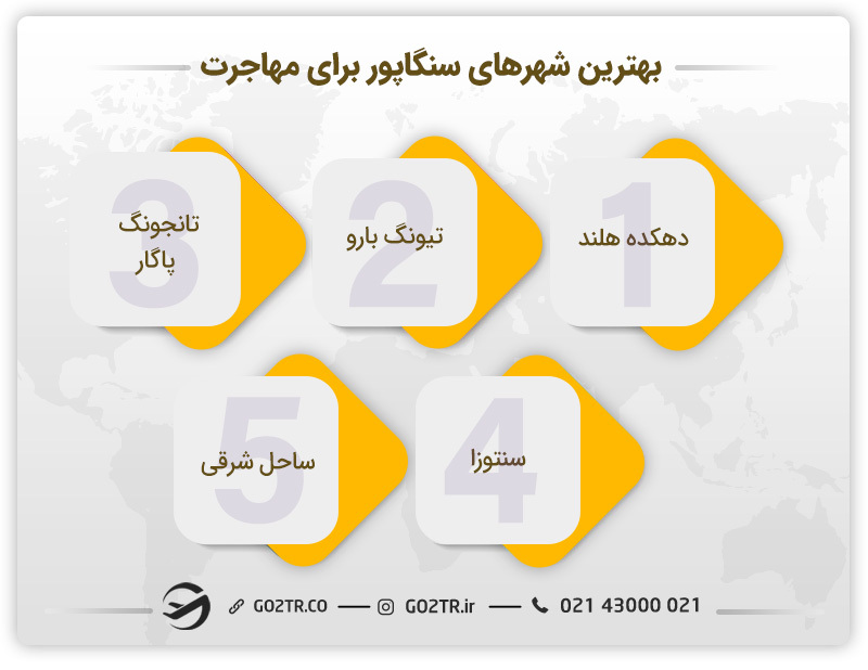 بهترین شهرهای سنگاپور برای مهاجران