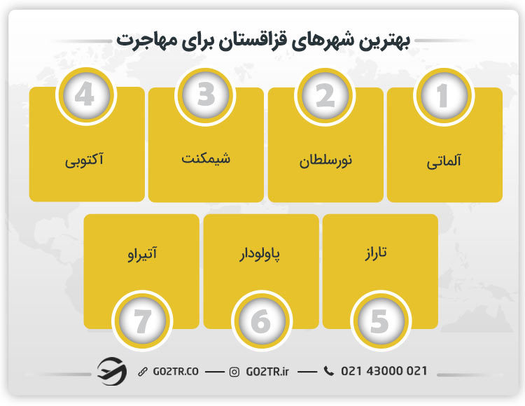 &nbsp;بهترین شهرهای قزاقستان برای مهاجرت