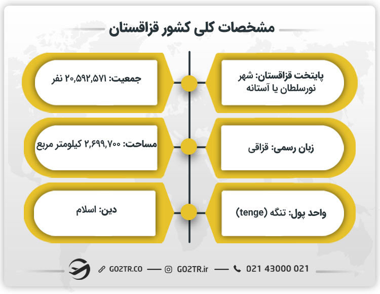 مشخصات کلی کشور قزاقستان