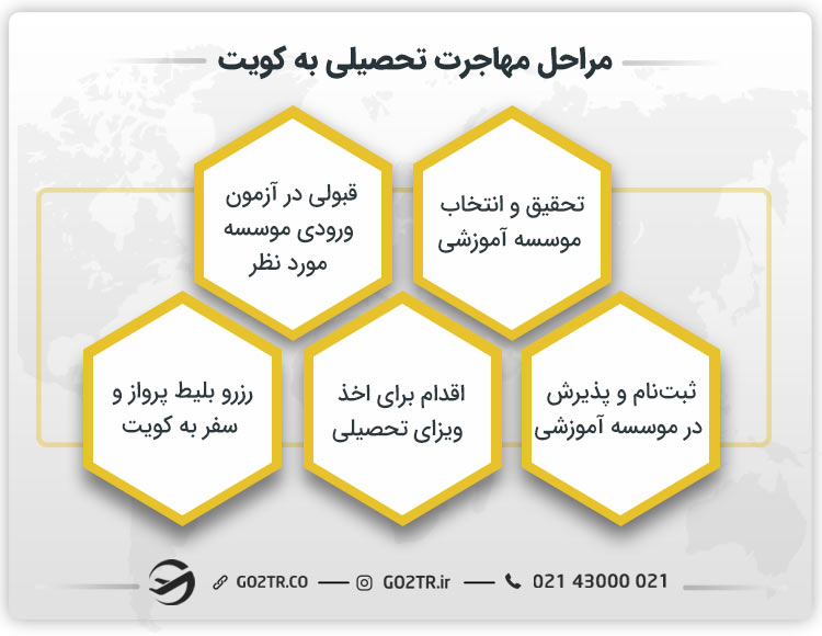 مراحل مهاجرت تحصیلی به کویت