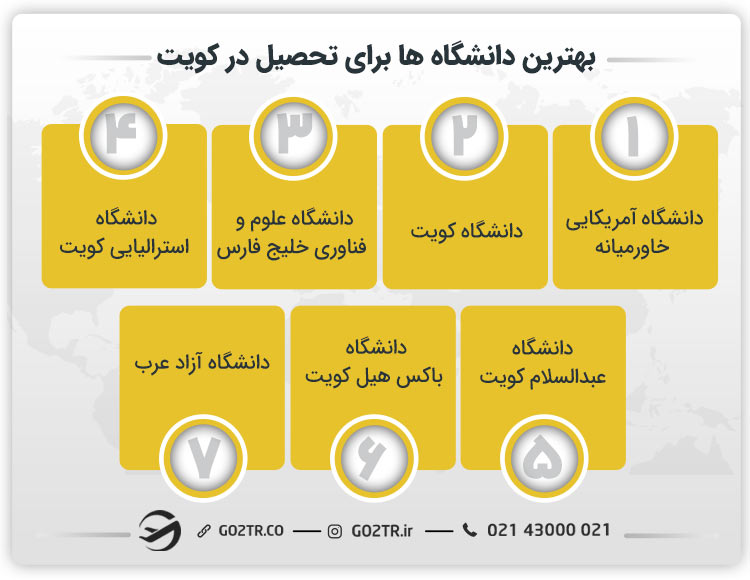 بهترین دانشگاه ها برای تحصیل در کویت