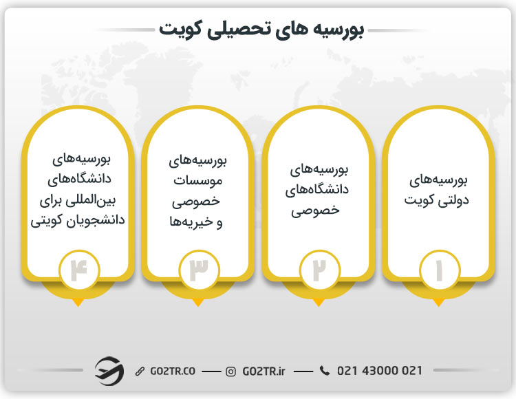 بورسیه های تحصیلی کویت
