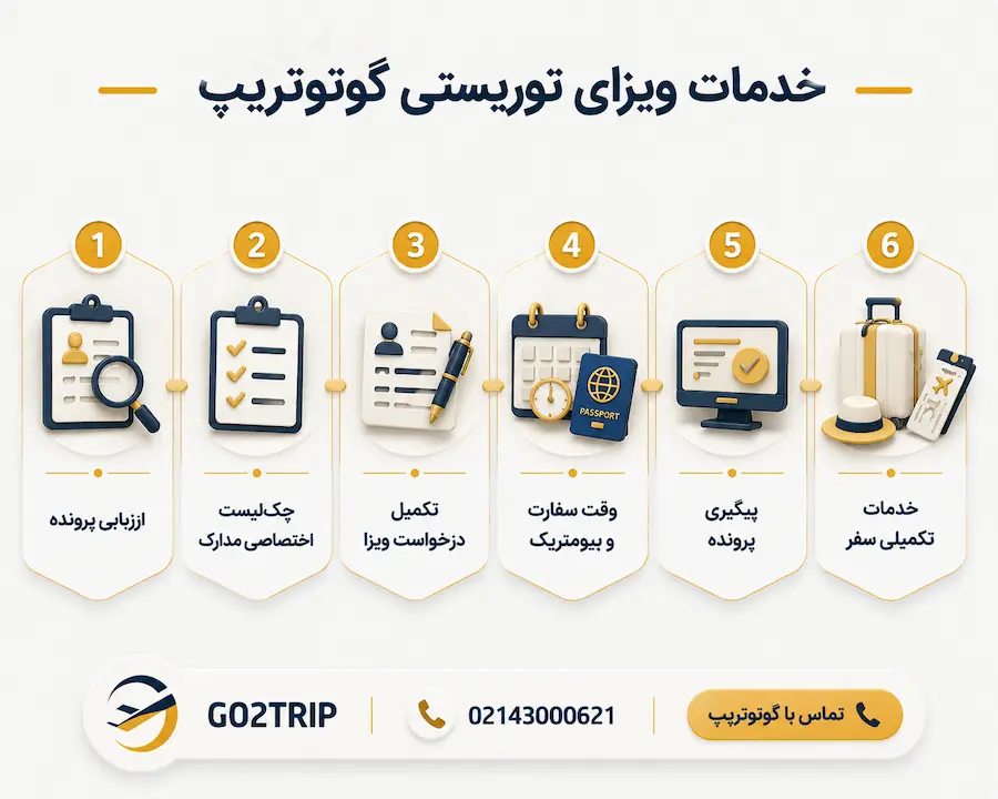 خدمات ویزای توریستی گوتوتریپ