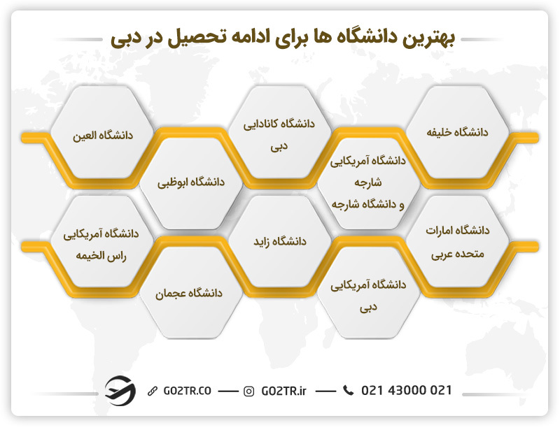 بهترین دانشگاه ها برای ادامه تحصیل در دبی