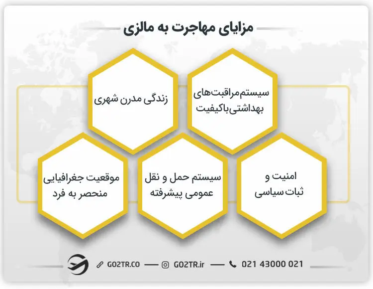 مزایای مهاجرت به مالزی