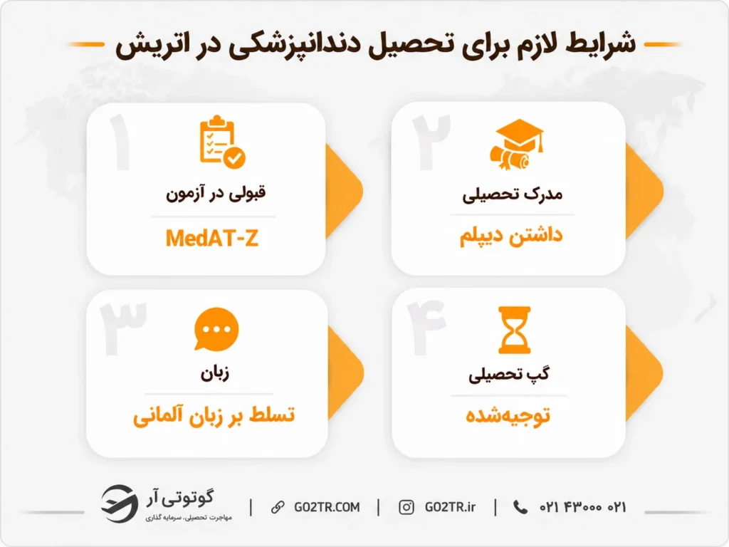 شرایط لازم برای تحصیل دندانپزشکی در اتریش
