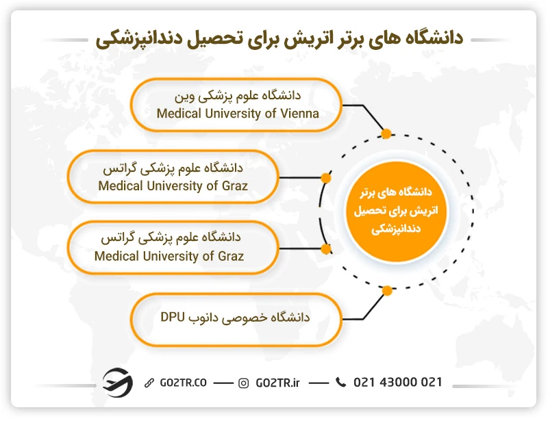 دانشگاه‌های مطرح برای تحصیل دندانپزشکی در اتریش