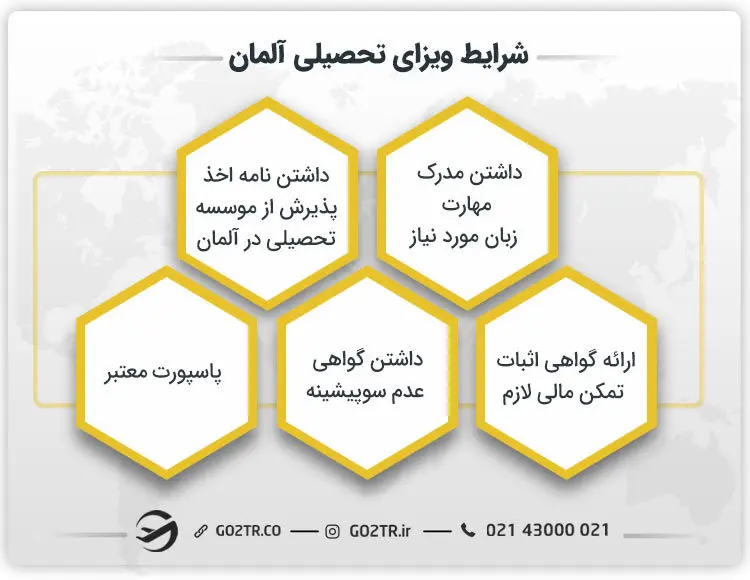 شرایط ویزای تحصیلی آلمان