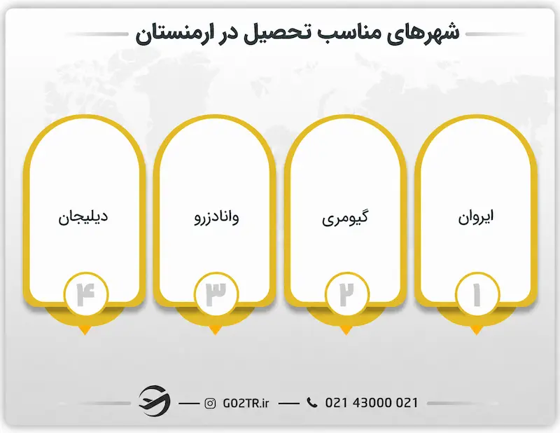 شهرهای مناسب تحصیل در ارمنستان