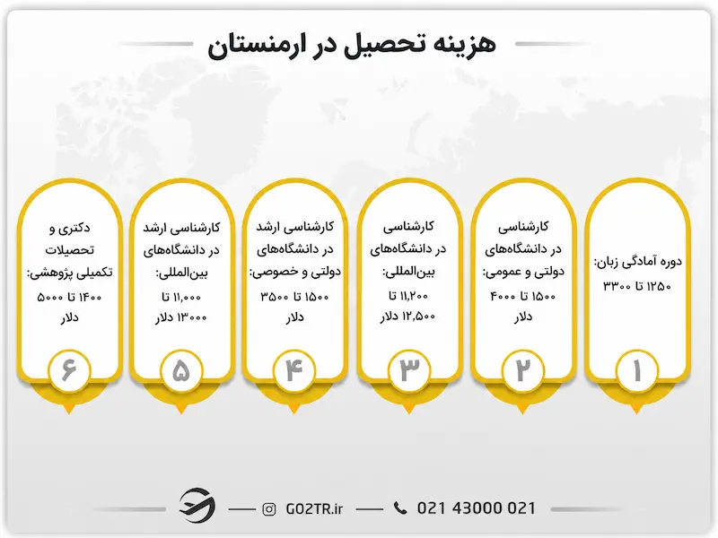 هزینه تحصیل در ارمنستان